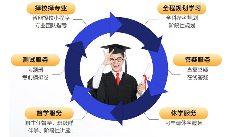 详解十大高上岸率在职硕士培训机构排名榜