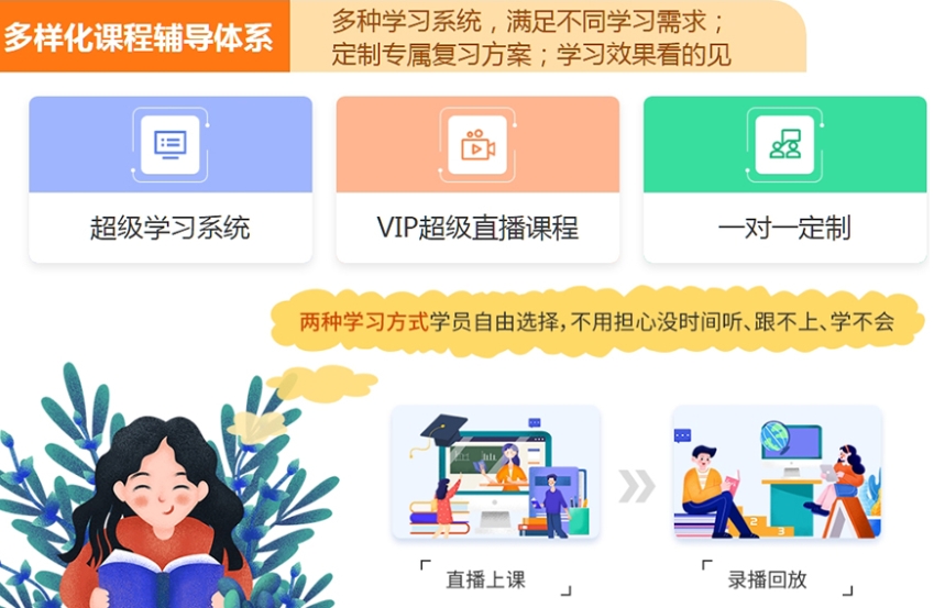 考研辅导机构，MBA考研，考研专业课复习，考研备考