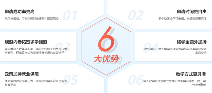 2025年比较推荐的考博辅导机构有哪些