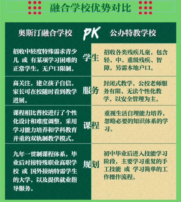 上海正规办学的自闭症孩子全日制融合学校名单一览 上海正规办学的自闭症孩子全日制融合学校名单一览