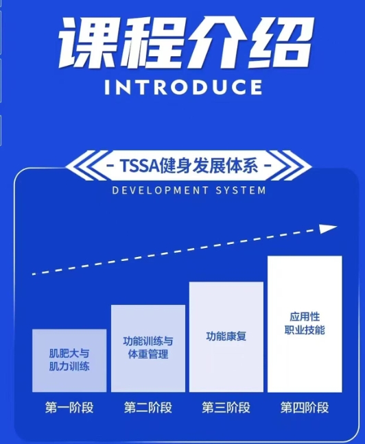 健身教练培训机构，健身教练学习，普拉提教练培训，健身姿势培训