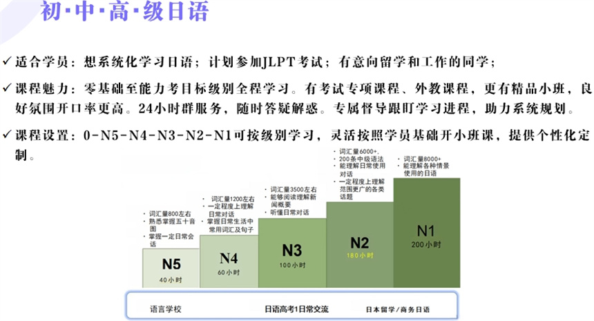上海全日制日语培训机构10大排名TOP公布一览