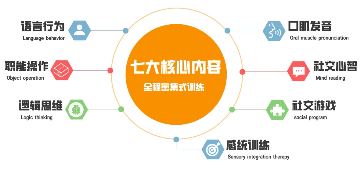 问题儿童康复机构，儿童脑瘫康复方法，京科儿童医院，脑瘫信号