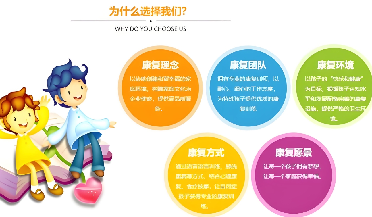 问题儿童康复机构，儿童脑瘫康复方法，京科儿童医院，脑瘫信号