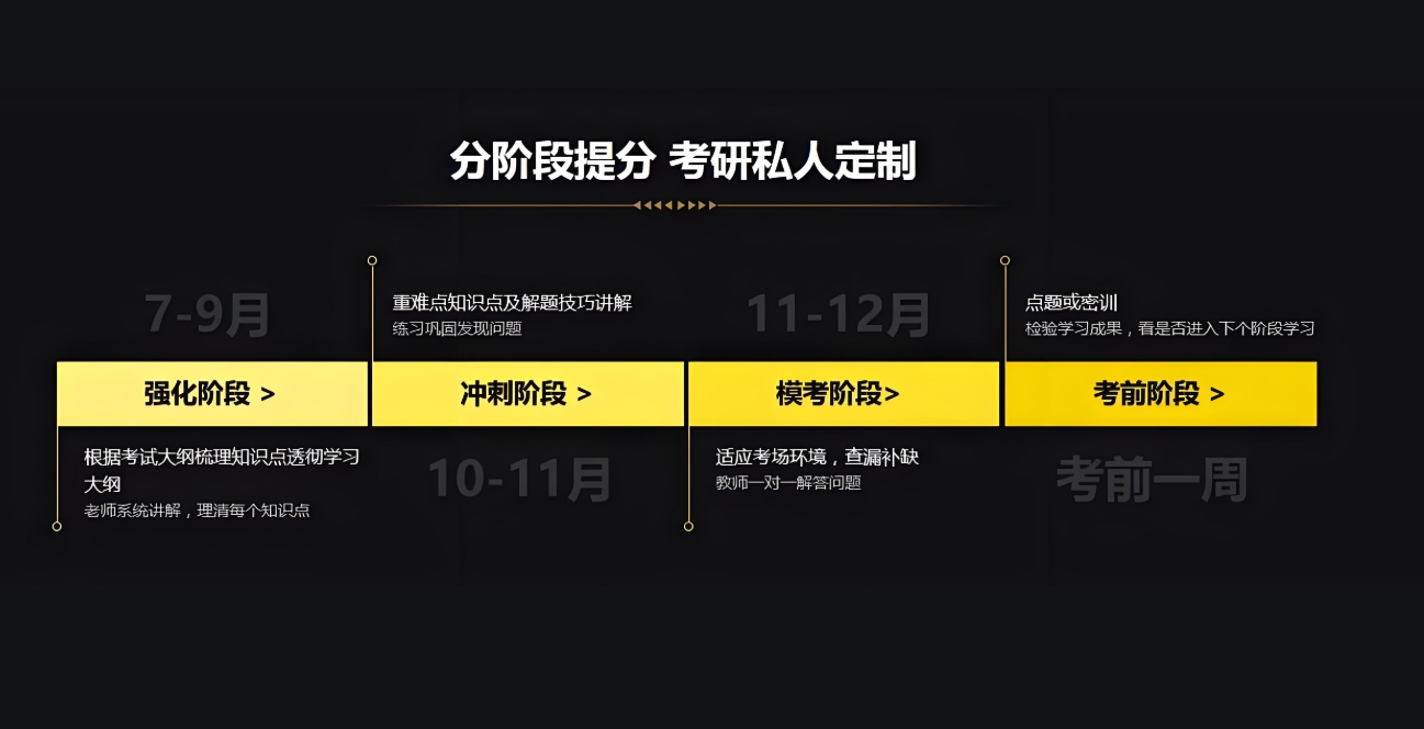 考研辅导机构，考研复习计划，线上考研辅导机构，考研备考方法