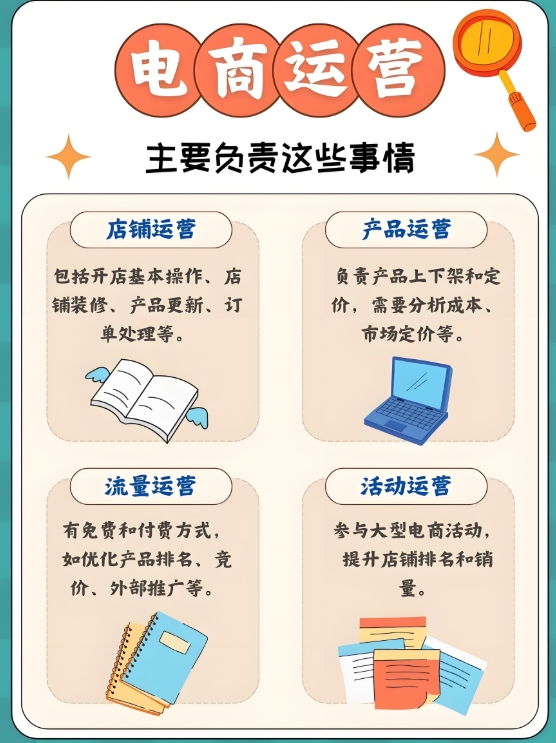 电商运营培训机构，电商运营技巧，拼多多电商运营，抖音直播运营