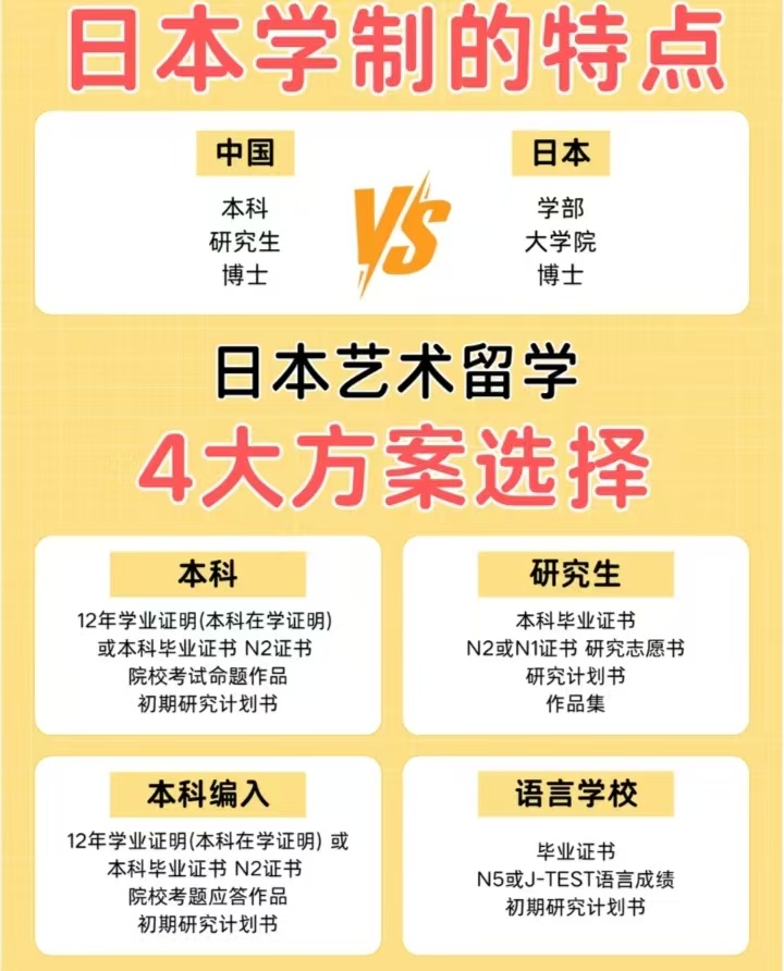 十大口碑好的日本艺术留学培训机构排名 十大口碑好的日本艺术留学培训机构排名