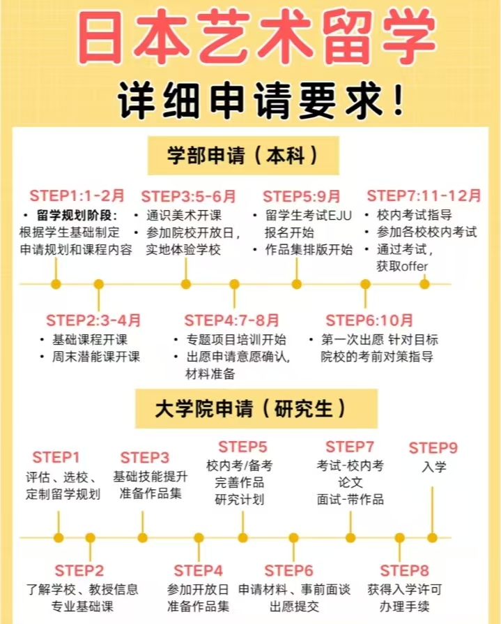 日本艺术留学培训机构排名 日本艺术留学培训机构排名