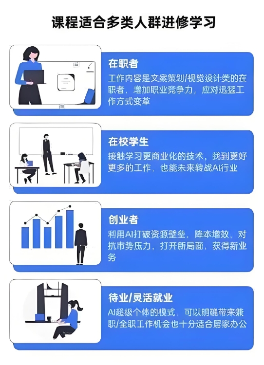 AI人工智能培训机构，人工智能学习，机器学习，人工智能基础理论知识