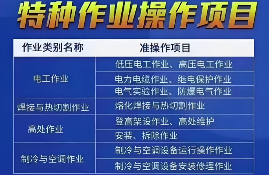 天津特种作业靠谱培训机构十大热门排名名单整理.jpg 天津特种作业靠谱培训机构十大热门排名名单整理.jpg