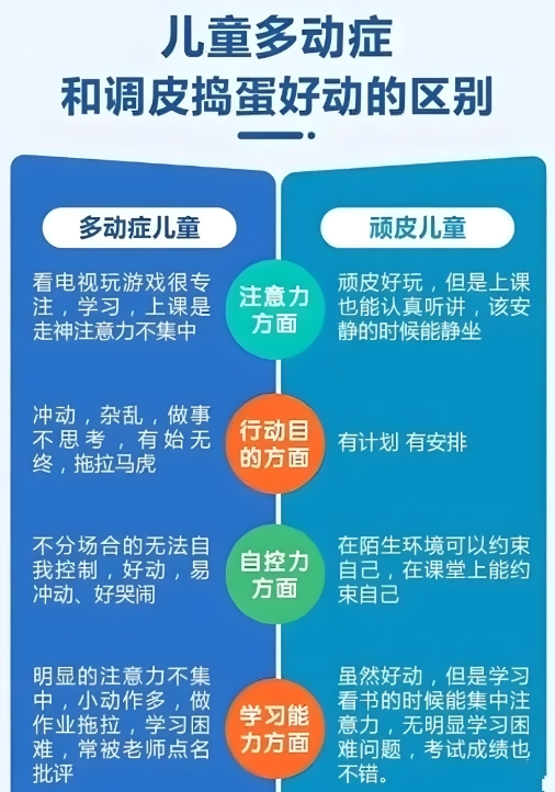 问题儿童教育机构,特殊教育学校,儿童专注力缺陷,专注力康复