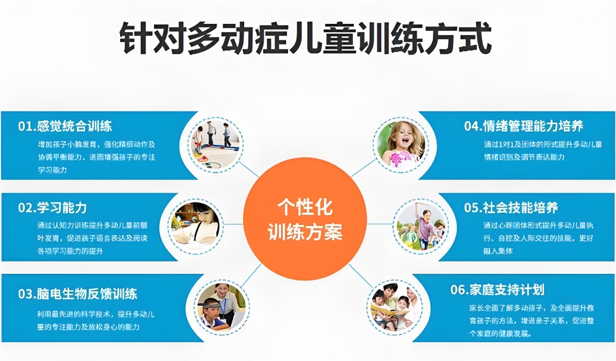 问题儿童教育机构,特殊教育学校,儿童专注力缺陷,专注力康复