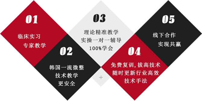 杭州2025年半永久面授培训学校有哪些