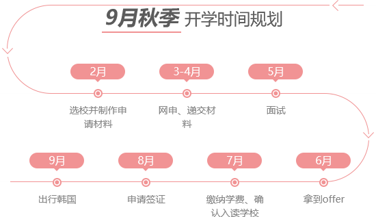 国内10大艺术类韩国留学中介推荐名单