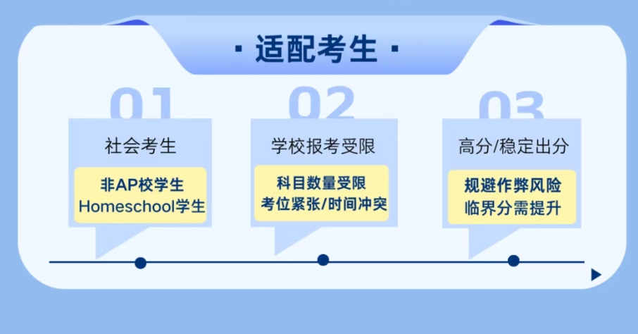 厦门AP课程培训机构 厦门AP课程培训机构