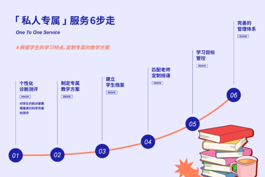 港澳台联考学校,联考备考方法,新民师联考学校,联考备考 港澳台联考学校,联考备考方法,新民师联考学校,联考备考