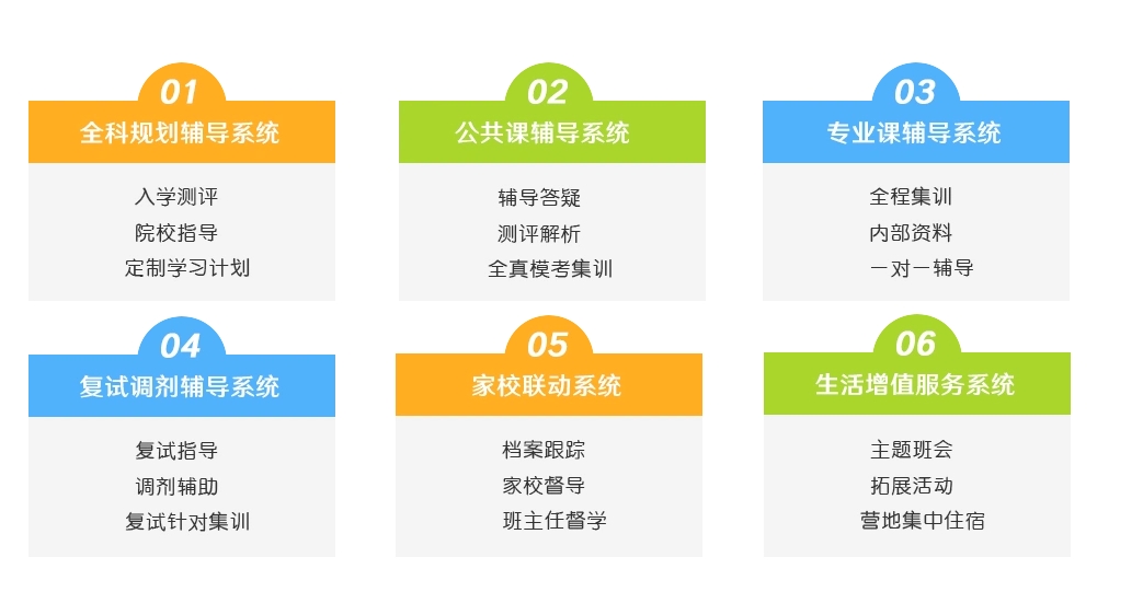 考研辅导机构，考研集训营，考研备考，跨专业考研