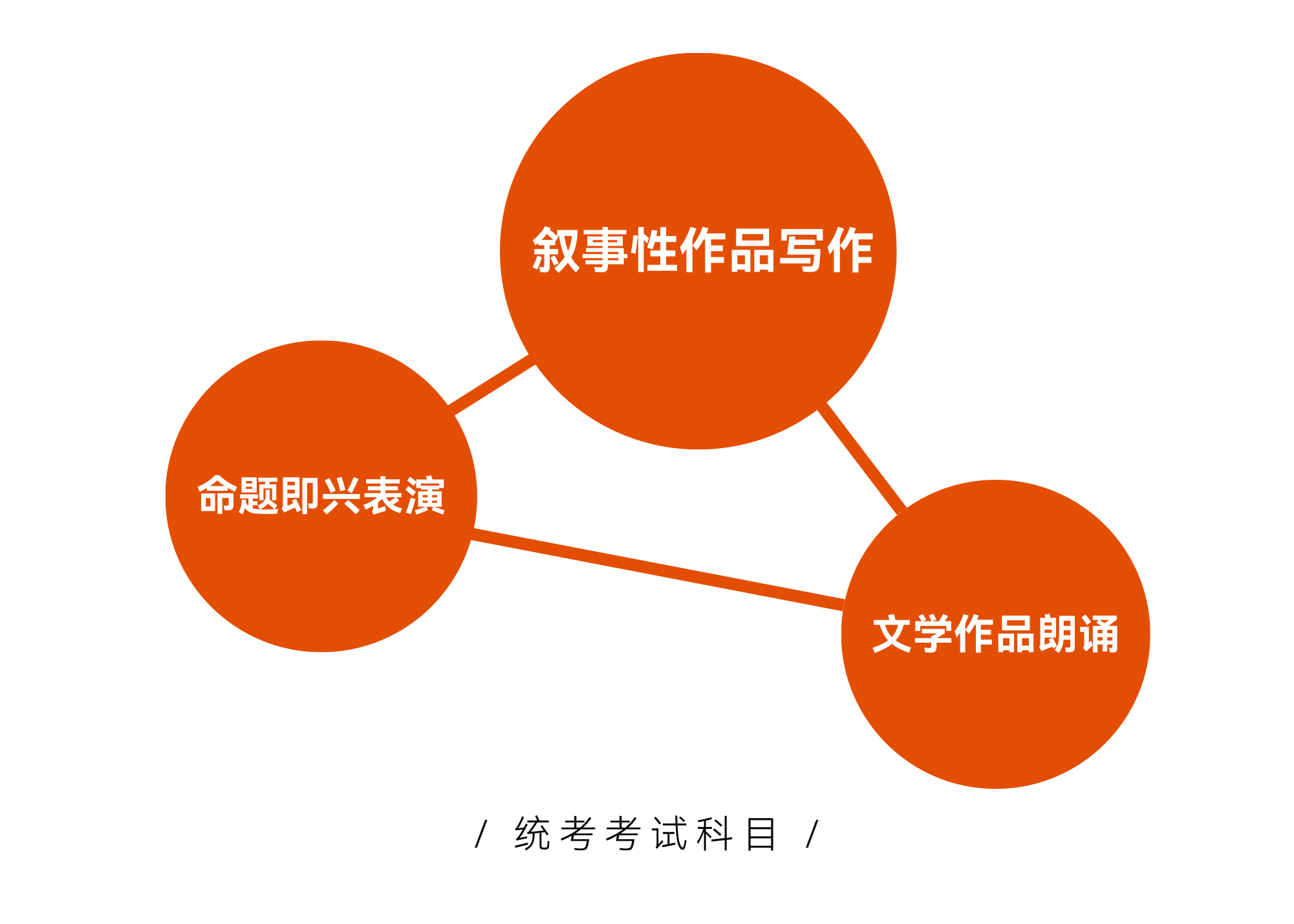 广州本地前十戏剧影视导演艺考培训机构排名整理 广州本地前十戏剧影视导演艺考培训机构排名整理