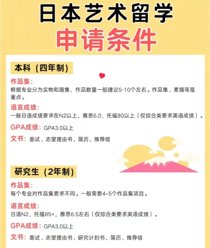 日本艺术留学中介机构排名
