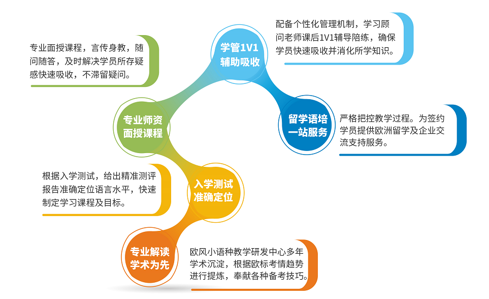 北京25年日语面授培训机构哪家好