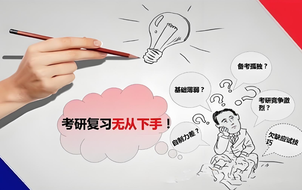 考研辅导机构，考研复习规划，考研专业课背诵，考研二战