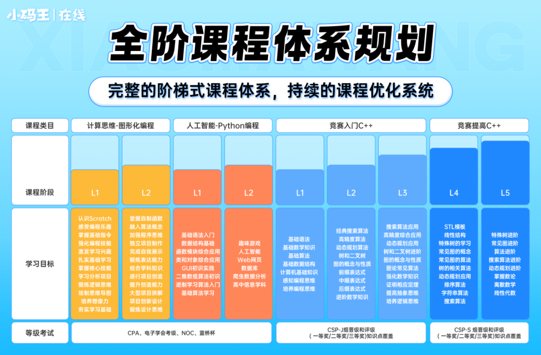 全新推荐C++信奥赛编程教育机构十大排名
