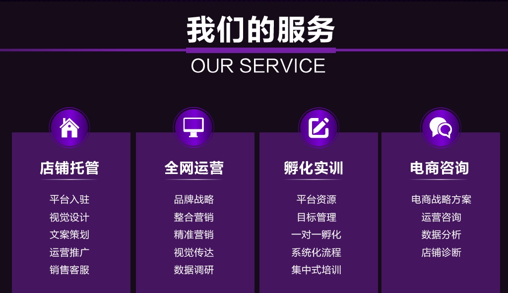 电商运营培训机构，电商技能学习，电商选品，电商订单处理