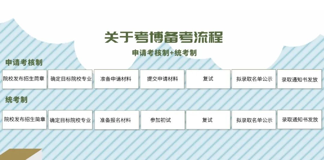 申请考核与统考的区别