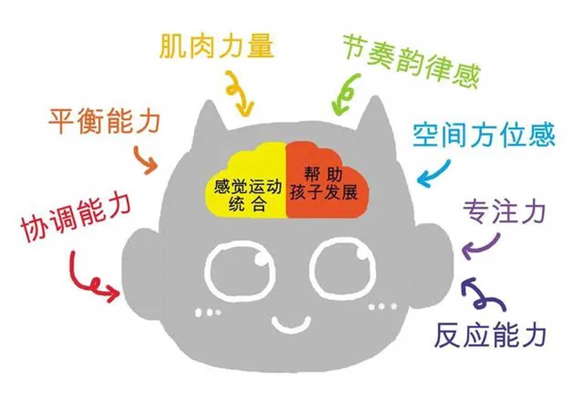 上海感统训练专业机构十大排名榜单25新出炉