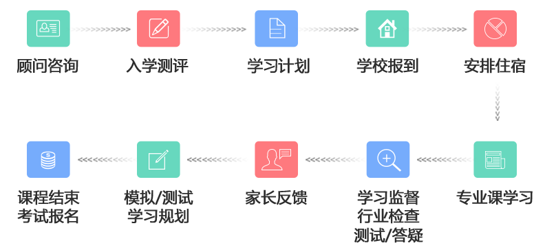 热门推荐郑州雅思封闭班十大排名更新一览