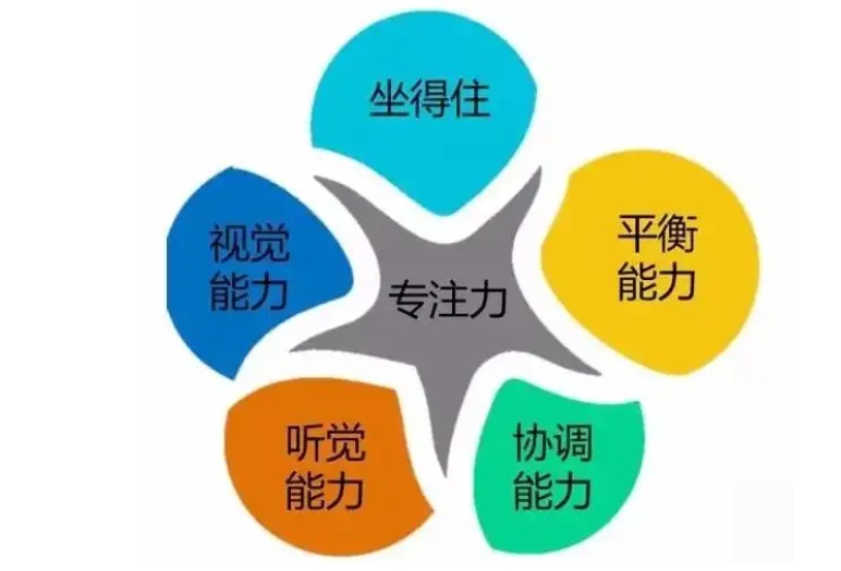 问题儿童教育机构,特殊教育学校,专注力缺陷,专注力康复方法
