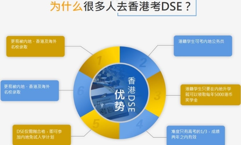 香港高考DSE辅导机构
