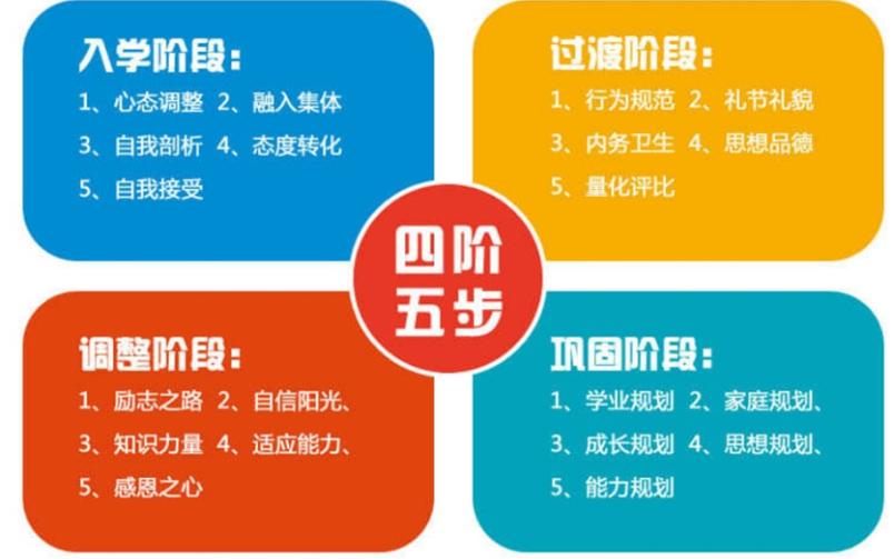 邯郸叛逆叛逆孩子学校排行榜一览top10列举 邯郸叛逆叛逆孩子学校排行榜一览top10列举