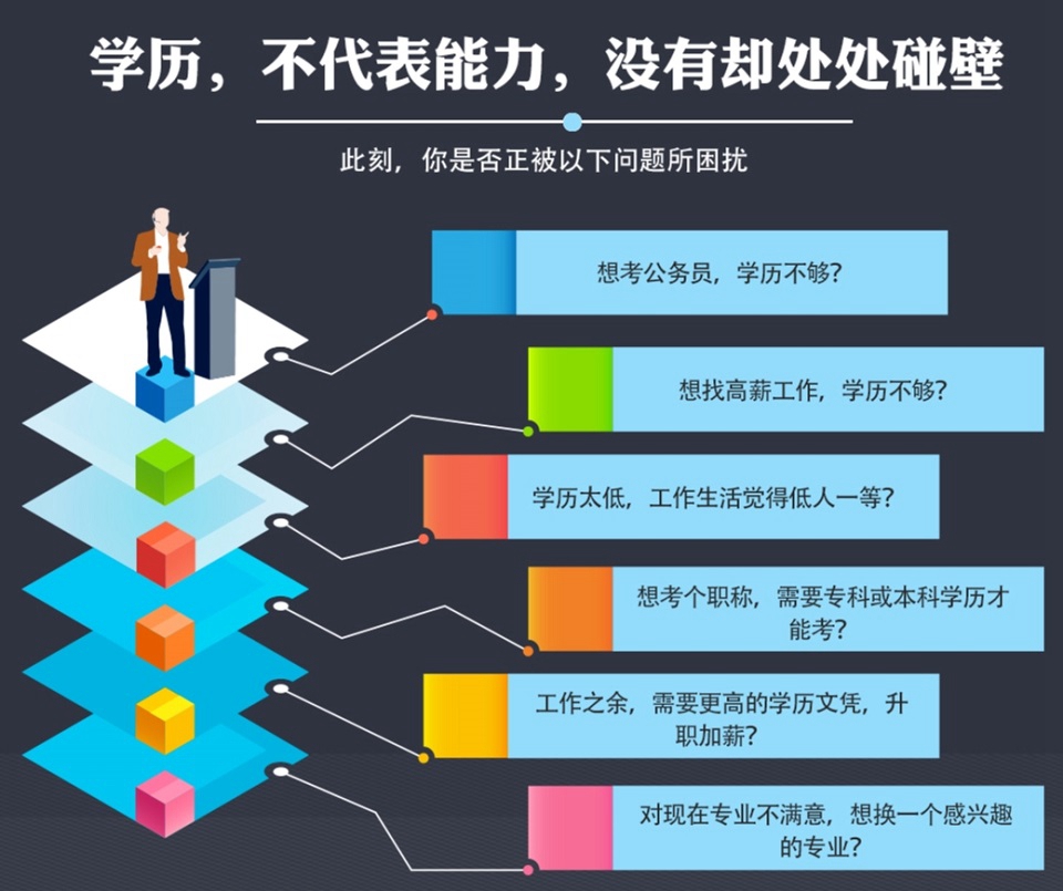 2025年靠谱的十大学历提升咨询平台排行榜 2025年靠谱的十大学历提升咨询平台排行榜