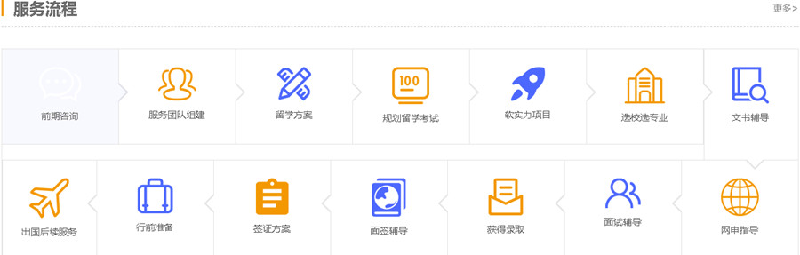 留学指导机构，出国留学中介，留学国家推荐，留学行前准备