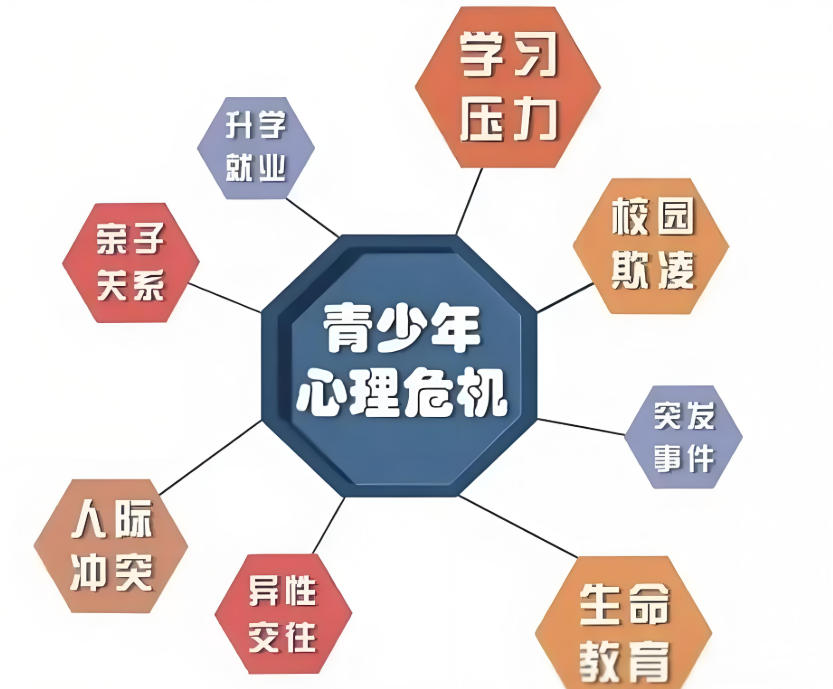 孩子叛逆期不良心理矫正教育