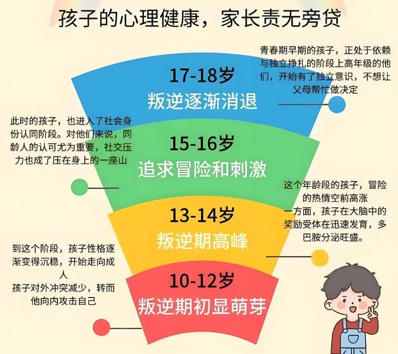 孩子叛逆期不良心理矫正教育