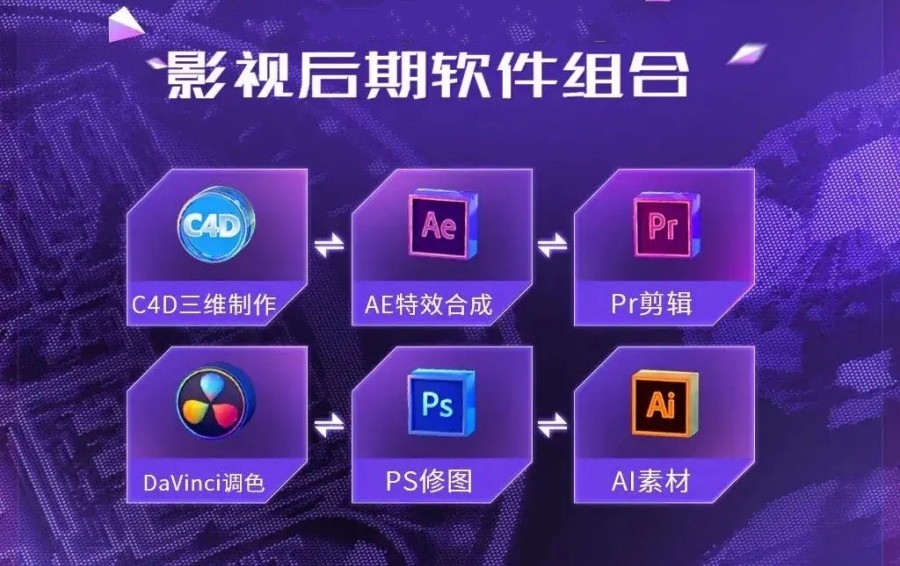 影视后期培训机构，视频剪辑，视频节奏把握，后期制作方法