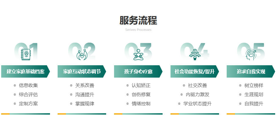 双相情感障碍孩子心理矫正机构