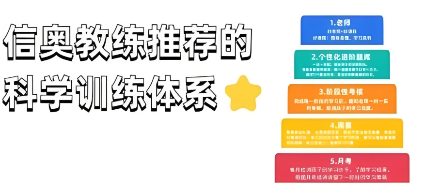 信息学奥赛c++编程培训机构