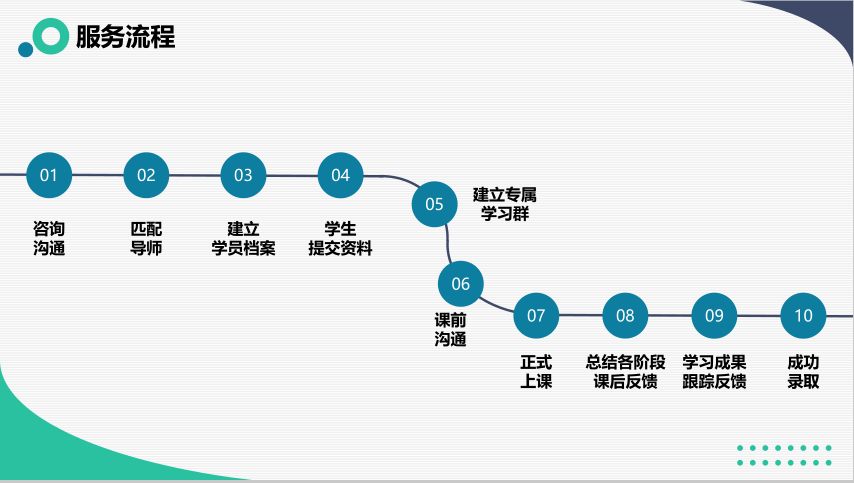 甄选推荐考博辅导机构十大排名2025发布