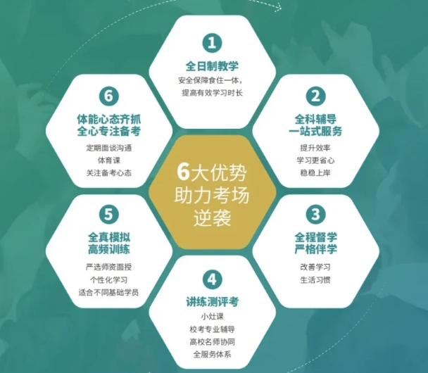 港澳台联考学校，联考备考，联考复习方法，联考报名方法