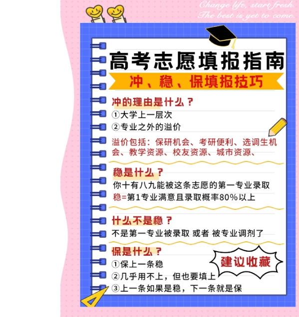 高考志愿填报指导机构，志愿规划，志愿填报方法，志愿填报搜集资料