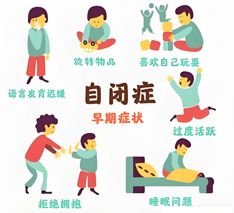 苏州儿童自闭症康复训练中心