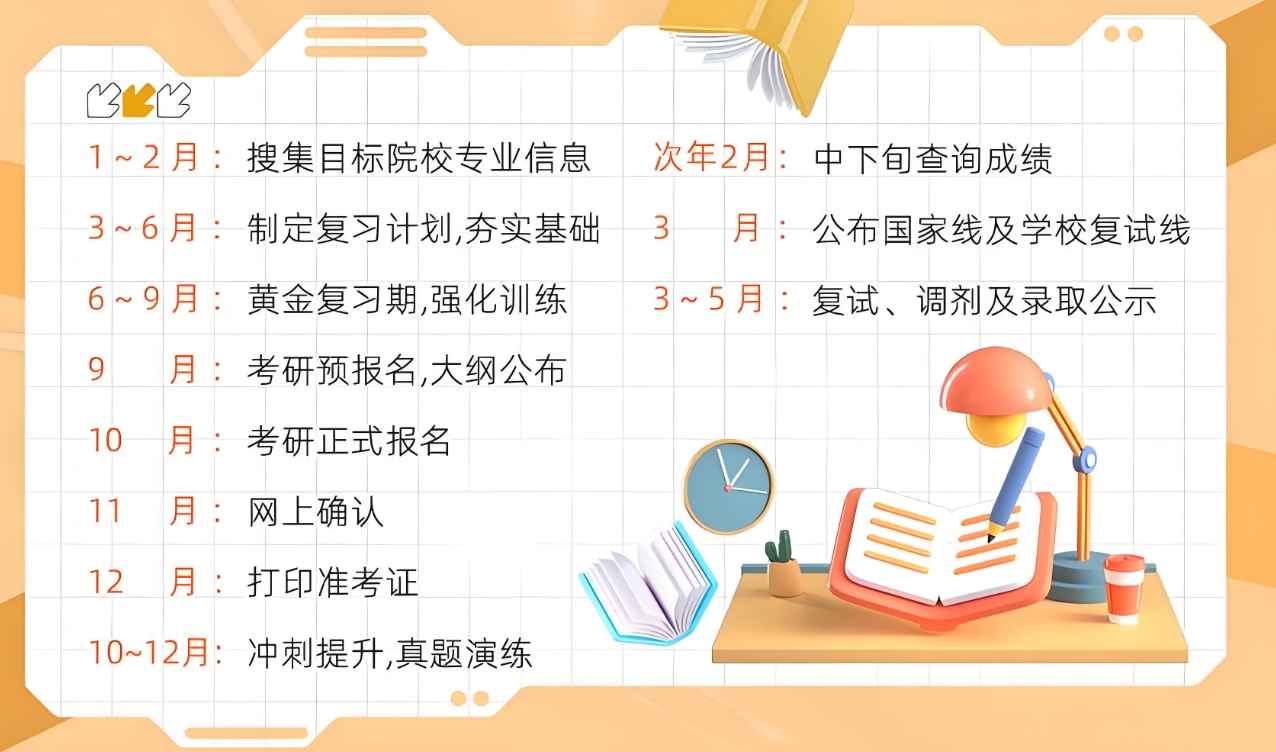 考研辅导机构，考研备考，在职考研，考研英语阅读复习