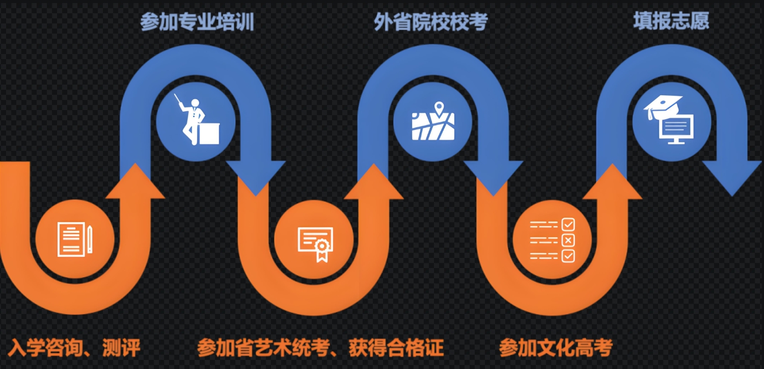 艺考培训机构，艺考备考，播音主持艺考，表演艺考