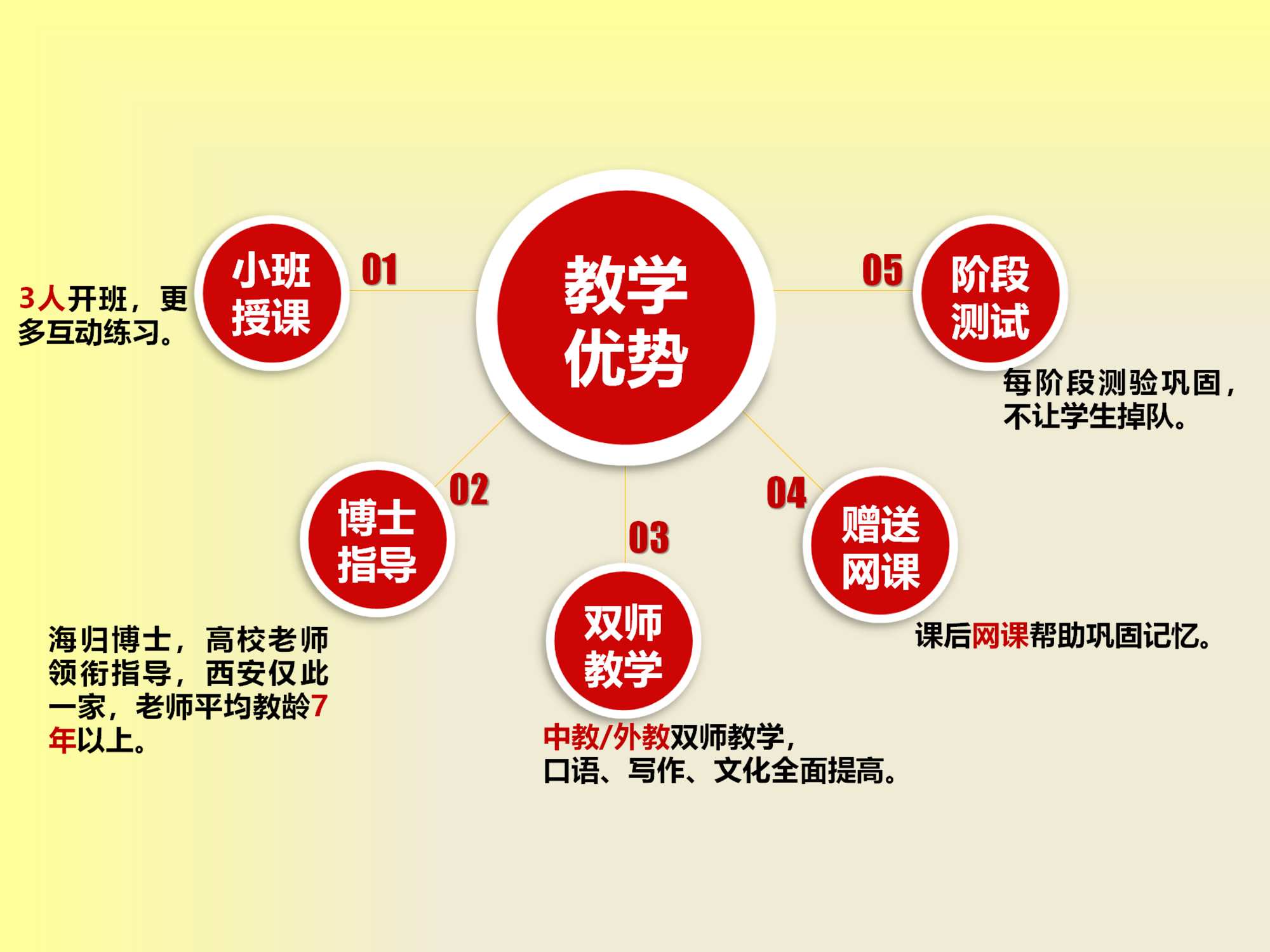 外语培训机构，日语培训，西班牙语学习，小语种学习