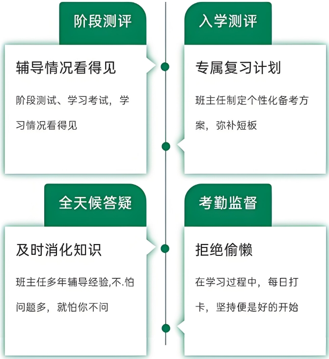 考研辅导机构，考研备考，考研集训营，二战考研复习