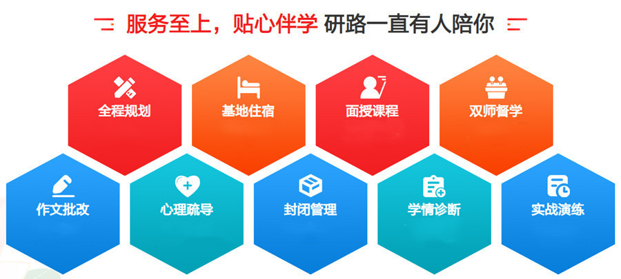 考研辅导机构，考研备考，考研集训营，二战考研复习
