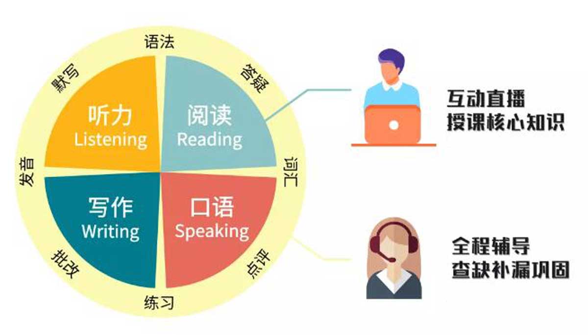 青岛25年口碑不错的雅思封闭集训营十大排名榜